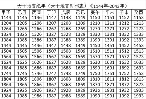 天干地支 2023|2023年農曆表，二 二三年天干地支日曆表，農曆日曆表2023癸卯。